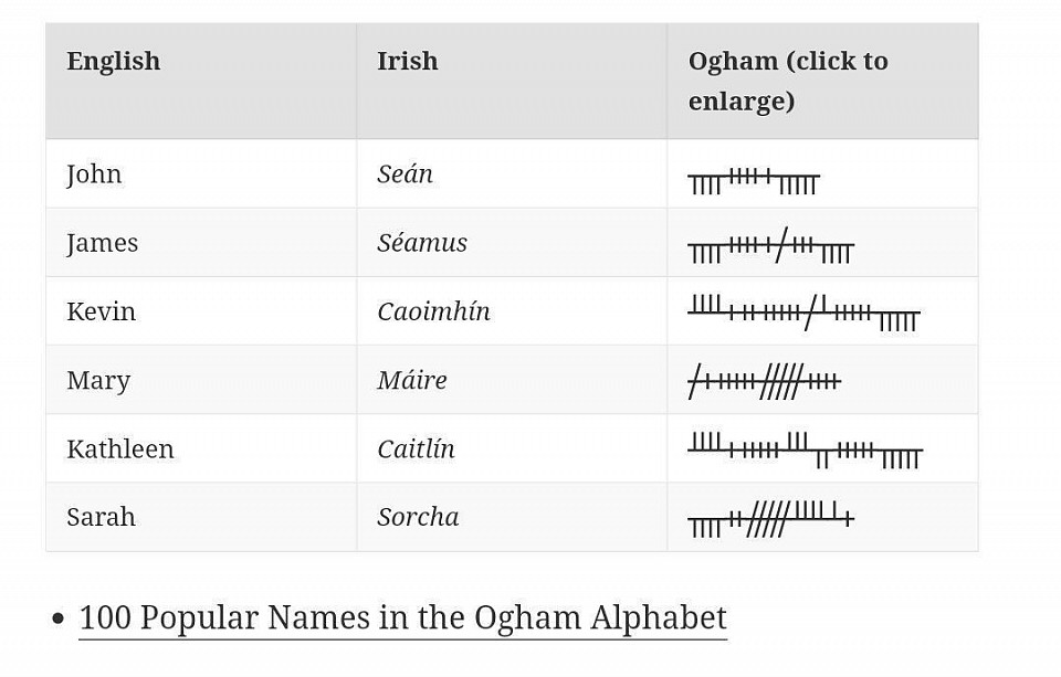 What’s Your Name in Ogham?  i